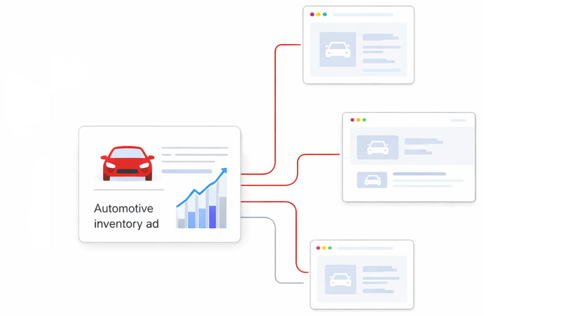 Automotive Advertising Network Dashboard